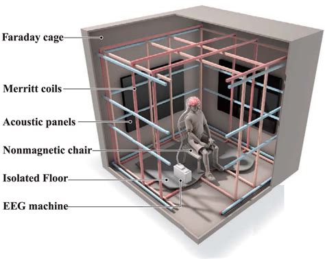 metal box as faraday cage|faraday cage construction diagram.